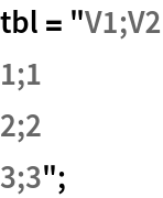 tbl = "V1;V2
1;1
2;2
3;3";