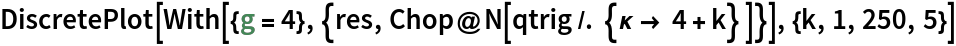 DiscretePlot[
 With[{g = 4}, {res, Chop@N[qtrig /. {\[Kappa] -> 4 + k} ]}], {k, 1, 250, 5}]