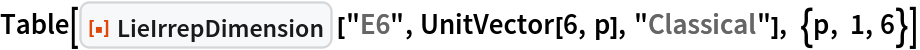 Table[ResourceFunction["LieIrrepDimension"] ["E6", UnitVector[6, p], "Classical"], {p, 1, 6}]