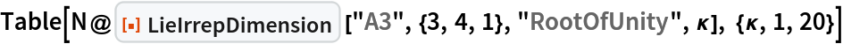 Table[N@ResourceFunction["LieIrrepDimension"] ["A3", {3, 4, 1}, "RootOfUnity", \[Kappa]], {\[Kappa], 1, 20}]