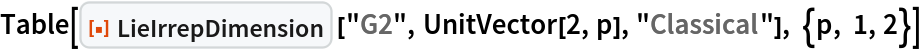Table[ResourceFunction["LieIrrepDimension"] ["G2", UnitVector[2, p], "Classical"], {p, 1, 2}]