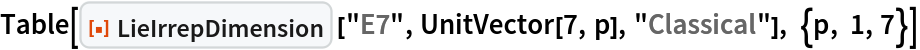Table[ResourceFunction["LieIrrepDimension"] ["E7", UnitVector[7, p], "Classical"], {p, 1, 7}]