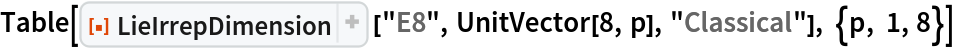 Table[ResourceFunction["LieIrrepDimension"] ["E8", UnitVector[8, p], "Classical"], {p, 1, 8}]