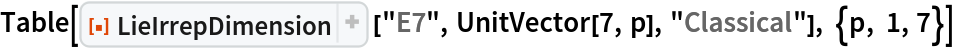 Table[ResourceFunction["LieIrrepDimension"] ["E7", UnitVector[7, p], "Classical"], {p, 1, 7}]