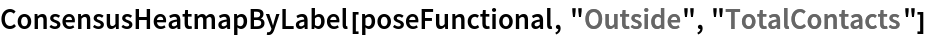 ConsensusHeatmapByLabel[poseFunctional, "Outside", "TotalContacts"]