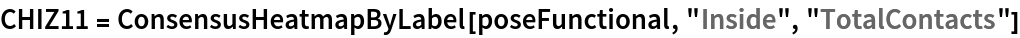 CHIZ11 = ConsensusHeatmapByLabel[poseFunctional, "Inside", "TotalContacts"]