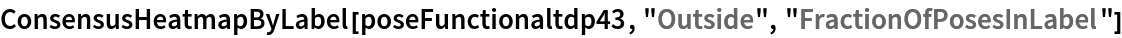 ConsensusHeatmapByLabel[poseFunctionaltdp43, "Outside", "FractionOfPosesInLabel"]