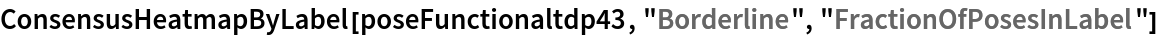 ConsensusHeatmapByLabel[poseFunctionaltdp43, "Borderline", "FractionOfPosesInLabel"]