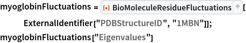 myoglobinFluctuations = ResourceFunction["BioMoleculeResidueFluctuations"][
   ExternalIdentifier["PDBStructureID", "1MBN"]];
myoglobinFluctuations["Eigenvalues"]