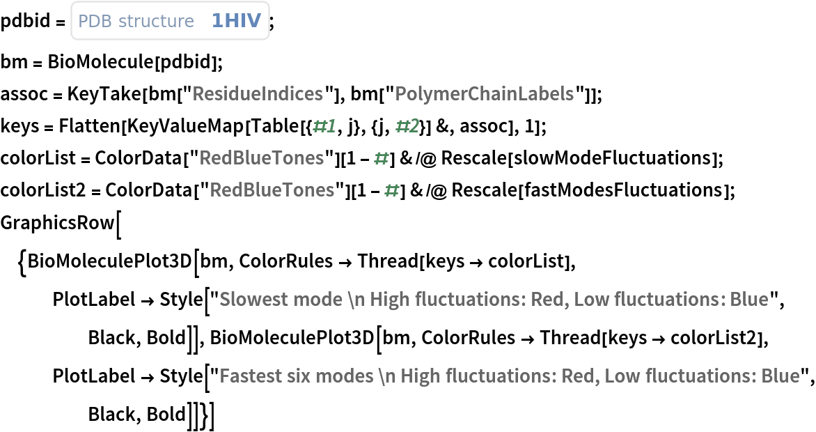 pdbid = ExternalIdentifier["PDBStructureID", "1HIV"];
bm = BioMolecule[pdbid];
assoc = KeyTake[bm["ResidueIndices"], bm["PolymerChainLabels"]];
keys = Flatten[KeyValueMap[Table[{#1, j}, {j, #2}] &, assoc], 1]; colorList = ColorData["RedBlueTones"][1 - #] & /@ Rescale[slowModeFluctuations];
colorList2 = ColorData["RedBlueTones"][1 - #] & /@ Rescale[fastModesFluctuations];
GraphicsRow[{BioMoleculePlot3D[bm, ColorRules -> Thread[keys -> colorList], PlotLabel -> Style["Slowest mode \n High fluctuations: Red, Low fluctuations: Blue", Black, Bold]], BioMoleculePlot3D[bm, ColorRules -> Thread[keys -> colorList2], PlotLabel -> Style["Fastest six modes \n High fluctuations: Red, Low fluctuations: Blue", Black, Bold]]}]