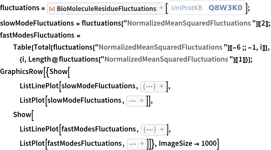 fluctuations = ResourceFunction["BioMoleculeResidueFluctuations"][
   ExternalIdentifier["UniProtKBAccessionNumber", "Q8W3K0"]];
slowModeFluctuations = fluctuations["NormalizedMeanSquaredFluctuations"][[2]];
fastModesFluctuations = Table[Total[
    fluctuations["NormalizedMeanSquaredFluctuations"][[-6 ;; -1, i]]], {i, Length@fluctuations["NormalizedMeanSquaredFluctuations"][[1]]}];
GraphicsRow[{Show[
   ListLinePlot[
    slowModeFluctuations, {Frame -> True, PlotLabel -> Style["Slowest mode", 
GrayLevel[0], Bold], PlotRange -> {All, All}, PlotStyle -> Black, FrameStyle -> Directive[
GrayLevel[0], 12], FrameLabel -> {"Residue Index", "Normalized mean squared fluctuations"}}],
   ListPlot[slowModeFluctuations, Sequence[PlotStyle -> {
PointSize[Medium], Black}, PlotRange -> {All, All}]]],
  Show[
   ListLinePlot[
    fastModesFluctuations, {Frame -> True, PlotLabel -> Style["Fastest six modes", 
GrayLevel[0], Bold], FrameStyle -> Directive[
GrayLevel[0], 12], FrameLabel -> {"Residue Index", "Normalized mean squared fluctuations"}, PlotStyle -> Black, PlotRange -> {All, All}}],
   ListPlot[fastModesFluctuations, Sequence[PlotStyle -> {
PointSize[Medium], Black}, PlotRange -> {All, All}]]]}, ImageSize -> 1000]