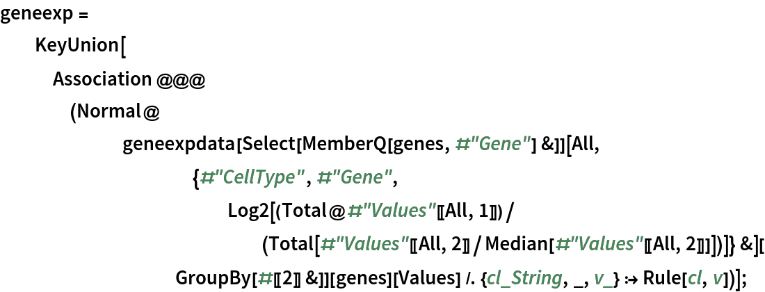 geneexp = KeyUnion[
   Association @@@ (Normal@
       geneexpdata[Select[MemberQ[genes, #"Gene"] &]][
           All, {#"CellType", #"Gene", Log2[(Total@#"Values"[[All, 1]])/(Total[#"Values"[[All, 2]]/
                  Median[#"Values"[[All, 2]]]])]} &][
          GroupBy[#[[2]] &]][genes][Values] /. {cl_String, _, v_} :> Rule[cl, v])];