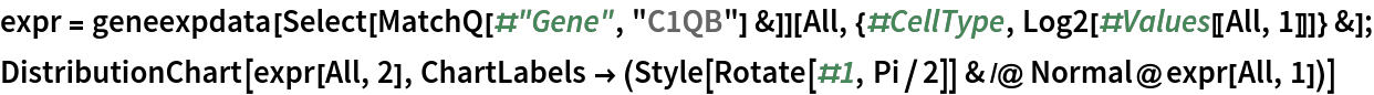 expr = geneexpdata[Select[MatchQ[#"Gene", "C1QB"] &]][
   All, {#CellType, Log2[#Values[[All, 1]]]} &];
DistributionChart[expr[All, 2], ChartLabels -> (Style[Rotate[#1, Pi/2]] & /@ Normal@expr[All, 1])]