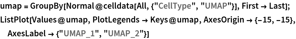 umap = GroupBy[Normal@celldata[All, {"CellType", "UMAP"}], First -> Last];
ListPlot[Values@umap, PlotLegends -> Keys@umap, AxesOrigin -> {-15, -15}, AxesLabel -> {"UMAP_1", "UMAP_2"}]