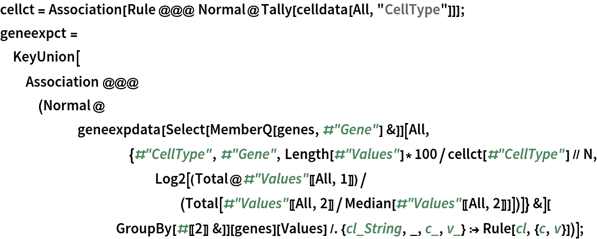 cellct = Association[
  Rule @@@ Normal@Tally[celldata[All, "CellType"]]]; geneexpct = KeyUnion[
  Association @@@ (Normal@
      geneexpdata[Select[MemberQ[genes, #"Gene"] &]][
          All, {#"CellType", #"Gene", Length[#"Values"]*100/cellct[#"CellType"] // N, Log2[(Total@#"Values"[[All, 1]])/(Total[#"Values"[[All, 2]]/
                 Median[#"Values"[[All, 2]]]])]} &][
         GroupBy[#[[2]] &]][genes][Values] /. {cl_String, _, c_, v_} :>
       Rule[cl, {c, v}])];