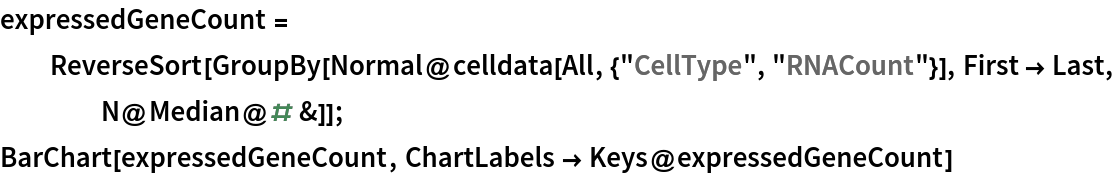 expressedGeneCount = ReverseSort[
   GroupBy[Normal@celldata[All, {"CellType", "RNACount"}], First -> Last, N@Median@# &]];
BarChart[expressedGeneCount, ChartLabels -> Keys@expressedGeneCount]
