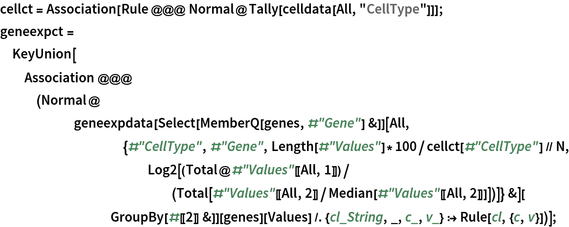 cellct = Association[
  Rule @@@ Normal@Tally[celldata[All, "CellType"]]]; geneexpct = KeyUnion[
  Association @@@ (Normal@
      geneexpdata[Select[MemberQ[genes, #"Gene"] &]][
          All, {#"CellType", #"Gene", Length[#"Values"]*100/cellct[#"CellType"] // N, Log2[(Total@#"Values"[[All, 1]])/(Total[#"Values"[[All, 2]]/
                 Median[#"Values"[[All, 2]]]])]} &][GroupBy[#[[2]] &]][
        genes][Values] /. {cl_String, _, c_, v_} :> Rule[cl, {c, v}])];