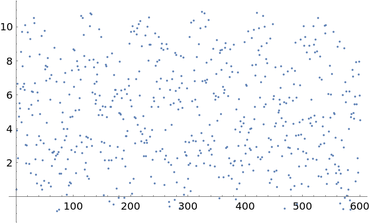 Correlogram | Wolfram Function Repository
