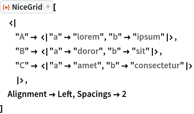 ResourceFunction["NiceGrid"][
 <|
  "A" -> <|"a" -> "lorem", "b" -> "ipsum"|>,
  "B" -> <|"a" -> "doror", "b" -> "sit"|>,
  "C" -> <|"a" -> "amet", "b" -> "consectetur"|>
  |>,
 Alignment -> Left, Spacings -> 2
 ]