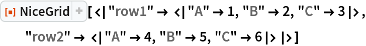 ResourceFunction[
 "NiceGrid"][<|"row1" -> <|"A" -> 1, "B" -> 2, "C" -> 3|>, "row2" -> <|"A" -> 4, "B" -> 5, "C" -> 6|>|>]