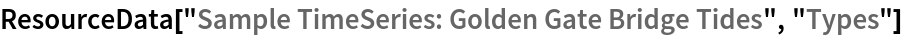 ResourceData[\!\(\*
TagBox["\"\<Sample TimeSeries: Golden Gate Bridge Tides\>\"",
#& ,
BoxID -> "ResourceTag-Sample TimeSeries: Golden Gate Bridge Tides-Input",
AutoDelete->True]\), "Types"]
