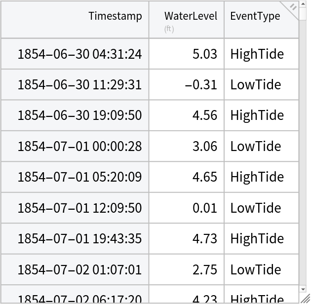 (* Evaluate this cell to get the example input *) CloudGet["https://www.wolframcloud.com/obj/e12f45fe-64b6-46d9-8786-0099d1117b3e"] 