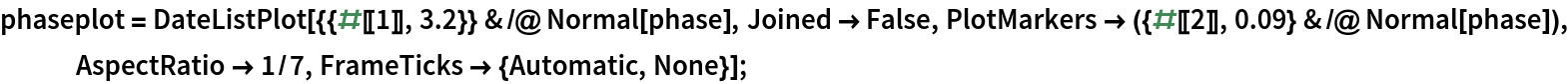phaseplot = DateListPlot[{{#[[1]], 3.2}} & /@ Normal[phase], Joined -> False, PlotMarkers -> ({#[[2]], 0.09} & /@ Normal[phase]), AspectRatio -> 1/7, FrameTicks -> {Automatic, None}];