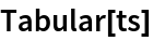 Tabular[ts]