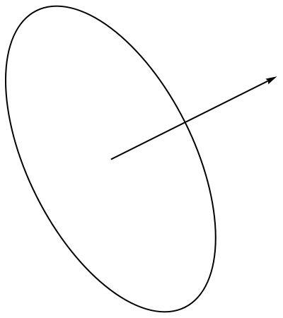 SplineCircle | Wolfram Function Repository
