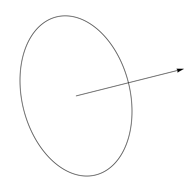 SplineCircle | Wolfram Function Repository