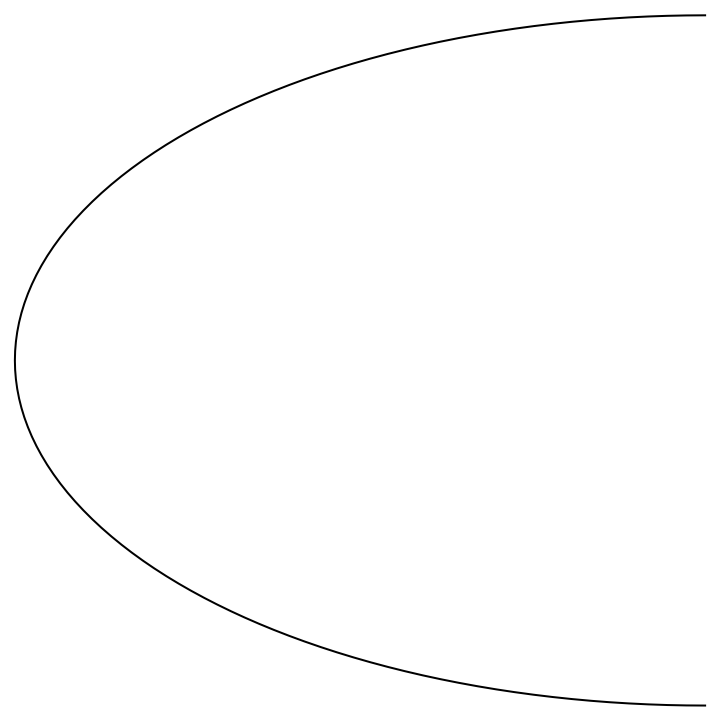 SplineCircle | Wolfram Function Repository