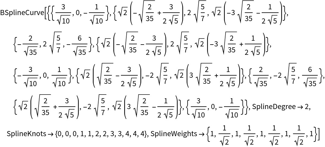 SplineCircle | Wolfram Function Repository