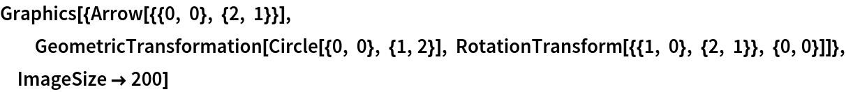 SplineCircle | Wolfram Function Repository