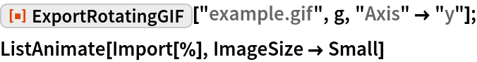 ExportRotatingGIF | Wolfram Function Repository