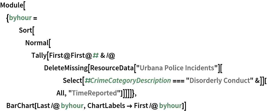 Module[{byhour = Sort[Normal[
     Tally[First@First@# & /@ DeleteMissing[
        ResourceData["Urbana Police Incidents"][
          Select[#CrimeCategoryDescription === "Disorderly Conduct" &]][All, "TimeReported"]]]]]}, BarChart[Last /@ byhour, ChartLabels -> First /@ byhour]]