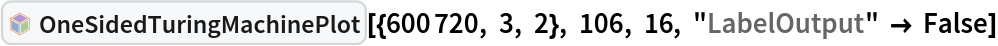 InterpretationBox[FrameBox[TagBox[TooltipBox[PaneBox[GridBox[List[List[GraphicsBox[List[Thickness[0.0025`], List[FaceForm[List[RGBColor[0.9607843137254902`, 0.5058823529411764`, 0.19607843137254902`], Opacity[1.`]]], FilledCurveBox[List[List[List[0, 2, 0], List[0, 1, 0], List[0, 1, 0], List[0, 1, 0], List[0, 1, 0]], List[List[0, 2, 0], List[0, 1, 0], List[0, 1, 0], List[0, 1, 0], List[0, 1, 0]], List[List[0, 2, 0], List[0, 1, 0], List[0, 1, 0], List[0, 1, 0], List[0, 1, 0], List[0, 1, 0]], List[List[0, 2, 0], List[1, 3, 3], List[0, 1, 0], List[1, 3, 3], List[0, 1, 0], List[1, 3, 3], List[0, 1, 0], List[1, 3, 3], List[1, 3, 3], List[0, 1, 0], List[1, 3, 3], List[0, 1, 0], List[1, 3, 3]]], List[List[List[205.`, 22.863691329956055`], List[205.`, 212.31669425964355`], List[246.01799774169922`, 235.99870109558105`], List[369.0710144042969`, 307.0436840057373`], List[369.0710144042969`, 117.59068870544434`], List[205.`, 22.863691329956055`]], List[List[30.928985595703125`, 307.0436840057373`], List[153.98200225830078`, 235.99870109558105`], List[195.`, 212.31669425964355`], List[195.`, 22.863691329956055`], List[30.928985595703125`, 117.59068870544434`], List[30.928985595703125`, 307.0436840057373`]], List[List[200.`, 410.42970085144043`], List[364.0710144042969`, 315.7036876678467`], List[241.01799774169922`, 244.65868949890137`], List[200.`, 220.97669792175293`], List[158.98200225830078`, 244.65868949890137`], List[35.928985595703125`, 315.7036876678467`], List[200.`, 410.42970085144043`]], List[List[376.5710144042969`, 320.03370475769043`], List[202.5`, 420.53370475769043`], List[200.95300006866455`, 421.42667961120605`], List[199.04699993133545`, 421.42667961120605`], List[197.5`, 420.53370475769043`], List[23.428985595703125`, 320.03370475769043`], List[21.882003784179688`, 319.1406993865967`], List[20.928985595703125`, 317.4896984100342`], List[20.928985595703125`, 315.7036876678467`], List[20.928985595703125`, 114.70369529724121`], List[20.928985595703125`, 112.91769218444824`], List[21.882003784179688`, 111.26669120788574`], List[23.428985595703125`, 110.37369346618652`], List[197.5`, 9.87369155883789`], List[198.27300024032593`, 9.426692008972168`], List[199.13700008392334`, 9.203690528869629`], List[200.`, 9.203690528869629`], List[200.86299991607666`, 9.203690528869629`], List[201.72699999809265`, 9.426692008972168`], List[202.5`, 9.87369155883789`], List[376.5710144042969`, 110.37369346618652`], List[378.1179962158203`, 111.26669120788574`], List[379.0710144042969`, 112.91769218444824`], List[379.0710144042969`, 114.70369529724121`], List[379.0710144042969`, 315.7036876678467`], List[379.0710144042969`, 317.4896984100342`], List[378.1179962158203`, 319.1406993865967`], List[376.5710144042969`, 320.03370475769043`]]]]], List[FaceForm[List[RGBColor[0.5529411764705883`, 0.6745098039215687`, 0.8117647058823529`], Opacity[1.`]]], FilledCurveBox[List[List[List[0, 2, 0], List[0, 1, 0], List[0, 1, 0], List[0, 1, 0]]], List[List[List[44.92900085449219`, 282.59088134765625`], List[181.00001525878906`, 204.0298843383789`], List[181.00001525878906`, 46.90887451171875`], List[44.92900085449219`, 125.46986389160156`], List[44.92900085449219`, 282.59088134765625`]]]]], List[FaceForm[List[RGBColor[0.6627450980392157`, 0.803921568627451`, 0.5686274509803921`], Opacity[1.`]]], FilledCurveBox[List[List[List[0, 2, 0], List[0, 1, 0], List[0, 1, 0], List[0, 1, 0]]], List[List[List[355.0710144042969`, 282.59088134765625`], List[355.0710144042969`, 125.46986389160156`], List[219.`, 46.90887451171875`], List[219.`, 204.0298843383789`], List[355.0710144042969`, 282.59088134765625`]]]]], List[FaceForm[List[RGBColor[0.6901960784313725`, 0.5882352941176471`, 0.8117647058823529`], Opacity[1.`]]], FilledCurveBox[List[List[List[0, 2, 0], List[0, 1, 0], List[0, 1, 0], List[0, 1, 0]]], List[List[List[200.`, 394.0606994628906`], List[336.0710144042969`, 315.4997024536133`], List[200.`, 236.93968200683594`], List[63.928985595703125`, 315.4997024536133`], List[200.`, 394.0606994628906`]]]]]], List[Rule[BaselinePosition, Scaled[0.15`]], Rule[ImageSize, 10], Rule[ImageSize, 15]]], StyleBox[RowBox[List["OneSidedTuringMachinePlot", " "]], Rule[ShowAutoStyles, False], Rule[ShowStringCharacters, False], Rule[FontSize, Times[0.9`, Inherited]], Rule[FontColor, GrayLevel[0.1`]]]]], Rule[GridBoxSpacings, List[Rule["Columns", List[List[0.25`]]]]]], Rule[Alignment, List[Left, Baseline]], Rule[BaselinePosition, Baseline], Rule[FrameMargins, List[List[3, 0], List[0, 0]]], Rule[BaseStyle, List[Rule[LineSpacing, List[0, 0]], Rule[LineBreakWithin, False]]]], RowBox[List["PacletSymbol", "[", RowBox[List["\"WolframInstitute/TuringMachine\"", ",", "\"WolframInstitute`TuringMachine`OneSidedTuringMachinePlot\""]], "]"]], Rule[TooltipStyle, List[Rule[ShowAutoStyles, True], Rule[ShowStringCharacters, True]]]], Function[Annotation[Slot[1], Style[Defer[PacletSymbol["WolframInstitute/TuringMachine", "WolframInstitute`TuringMachine`OneSidedTuringMachinePlot"]], Rule[ShowStringCharacters, True]], "Tooltip"]]], Rule[Background, RGBColor[0.968`, 0.976`, 0.984`]], Rule[BaselinePosition, Baseline], Rule[DefaultBaseStyle, List[]], Rule[FrameMargins, List[List[0, 0], List[1, 1]]], Rule[FrameStyle, RGBColor[0.831`, 0.847`, 0.85`]], Rule[RoundingRadius, 4]], PacletSymbol["WolframInstitute/TuringMachine", "WolframInstitute`TuringMachine`OneSidedTuringMachinePlot"], Rule[Selectable, False], Rule[SelectWithContents, True], Rule[BoxID, "PacletSymbolBox"]][{600720, 3, 2}, 106, 16, "LabelOutput" -> False]