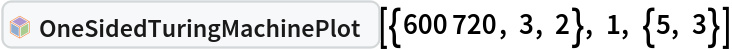 InterpretationBox[FrameBox[TagBox[TooltipBox[PaneBox[GridBox[List[List[GraphicsBox[List[Thickness[0.0025`], List[FaceForm[List[RGBColor[0.9607843137254902`, 0.5058823529411764`, 0.19607843137254902`], Opacity[1.`]]], FilledCurveBox[List[List[List[0, 2, 0], List[0, 1, 0], List[0, 1, 0], List[0, 1, 0], List[0, 1, 0]], List[List[0, 2, 0], List[0, 1, 0], List[0, 1, 0], List[0, 1, 0], List[0, 1, 0]], List[List[0, 2, 0], List[0, 1, 0], List[0, 1, 0], List[0, 1, 0], List[0, 1, 0], List[0, 1, 0]], List[List[0, 2, 0], List[1, 3, 3], List[0, 1, 0], List[1, 3, 3], List[0, 1, 0], List[1, 3, 3], List[0, 1, 0], List[1, 3, 3], List[1, 3, 3], List[0, 1, 0], List[1, 3, 3], List[0, 1, 0], List[1, 3, 3]]], List[List[List[205.`, 22.863691329956055`], List[205.`, 212.31669425964355`], List[246.01799774169922`, 235.99870109558105`], List[369.0710144042969`, 307.0436840057373`], List[369.0710144042969`, 117.59068870544434`], List[205.`, 22.863691329956055`]], List[List[30.928985595703125`, 307.0436840057373`], List[153.98200225830078`, 235.99870109558105`], List[195.`, 212.31669425964355`], List[195.`, 22.863691329956055`], List[30.928985595703125`, 117.59068870544434`], List[30.928985595703125`, 307.0436840057373`]], List[List[200.`, 410.42970085144043`], List[364.0710144042969`, 315.7036876678467`], List[241.01799774169922`, 244.65868949890137`], List[200.`, 220.97669792175293`], List[158.98200225830078`, 244.65868949890137`], List[35.928985595703125`, 315.7036876678467`], List[200.`, 410.42970085144043`]], List[List[376.5710144042969`, 320.03370475769043`], List[202.5`, 420.53370475769043`], List[200.95300006866455`, 421.42667961120605`], List[199.04699993133545`, 421.42667961120605`], List[197.5`, 420.53370475769043`], List[23.428985595703125`, 320.03370475769043`], List[21.882003784179688`, 319.1406993865967`], List[20.928985595703125`, 317.4896984100342`], List[20.928985595703125`, 315.7036876678467`], List[20.928985595703125`, 114.70369529724121`], List[20.928985595703125`, 112.91769218444824`], List[21.882003784179688`, 111.26669120788574`], List[23.428985595703125`, 110.37369346618652`], List[197.5`, 9.87369155883789`], List[198.27300024032593`, 9.426692008972168`], List[199.13700008392334`, 9.203690528869629`], List[200.`, 9.203690528869629`], List[200.86299991607666`, 9.203690528869629`], List[201.72699999809265`, 9.426692008972168`], List[202.5`, 9.87369155883789`], List[376.5710144042969`, 110.37369346618652`], List[378.1179962158203`, 111.26669120788574`], List[379.0710144042969`, 112.91769218444824`], List[379.0710144042969`, 114.70369529724121`], List[379.0710144042969`, 315.7036876678467`], List[379.0710144042969`, 317.4896984100342`], List[378.1179962158203`, 319.1406993865967`], List[376.5710144042969`, 320.03370475769043`]]]]], List[FaceForm[List[RGBColor[0.5529411764705883`, 0.6745098039215687`, 0.8117647058823529`], Opacity[1.`]]], FilledCurveBox[List[List[List[0, 2, 0], List[0, 1, 0], List[0, 1, 0], List[0, 1, 0]]], List[List[List[44.92900085449219`, 282.59088134765625`], List[181.00001525878906`, 204.0298843383789`], List[181.00001525878906`, 46.90887451171875`], List[44.92900085449219`, 125.46986389160156`], List[44.92900085449219`, 282.59088134765625`]]]]], List[FaceForm[List[RGBColor[0.6627450980392157`, 0.803921568627451`, 0.5686274509803921`], Opacity[1.`]]], FilledCurveBox[List[List[List[0, 2, 0], List[0, 1, 0], List[0, 1, 0], List[0, 1, 0]]], List[List[List[355.0710144042969`, 282.59088134765625`], List[355.0710144042969`, 125.46986389160156`], List[219.`, 46.90887451171875`], List[219.`, 204.0298843383789`], List[355.0710144042969`, 282.59088134765625`]]]]], List[FaceForm[List[RGBColor[0.6901960784313725`, 0.5882352941176471`, 0.8117647058823529`], Opacity[1.`]]], FilledCurveBox[List[List[List[0, 2, 0], List[0, 1, 0], List[0, 1, 0], List[0, 1, 0]]], List[List[List[200.`, 394.0606994628906`], List[336.0710144042969`, 315.4997024536133`], List[200.`, 236.93968200683594`], List[63.928985595703125`, 315.4997024536133`], List[200.`, 394.0606994628906`]]]]]], List[Rule[BaselinePosition, Scaled[0.15`]], Rule[ImageSize, 10], Rule[ImageSize, 15]]], StyleBox[RowBox[List["OneSidedTuringMachinePlot", " "]], Rule[ShowAutoStyles, False], Rule[ShowStringCharacters, False], Rule[FontSize, Times[0.9`, Inherited]], Rule[FontColor, GrayLevel[0.1`]]]]], Rule[GridBoxSpacings, List[Rule["Columns", List[List[0.25`]]]]]], Rule[Alignment, List[Left, Baseline]], Rule[BaselinePosition, Baseline], Rule[FrameMargins, List[List[3, 0], List[0, 0]]], Rule[BaseStyle, List[Rule[LineSpacing, List[0, 0]], Rule[LineBreakWithin, False]]]], RowBox[List["PacletSymbol", "[", RowBox[List["\"WolframInstitute/TuringMachine\"", ",", "\"WolframInstitute`TuringMachine`OneSidedTuringMachinePlot\""]], "]"]], Rule[TooltipStyle, List[Rule[ShowAutoStyles, True], Rule[ShowStringCharacters, True]]]], Function[Annotation[Slot[1], Style[Defer[PacletSymbol["WolframInstitute/TuringMachine", "WolframInstitute`TuringMachine`OneSidedTuringMachinePlot"]], Rule[ShowStringCharacters, True]], "Tooltip"]]], Rule[Background, RGBColor[0.968`, 0.976`, 0.984`]], Rule[BaselinePosition, Baseline], Rule[DefaultBaseStyle, List[]], Rule[FrameMargins, List[List[0, 0], List[1, 1]]], Rule[FrameStyle, RGBColor[0.831`, 0.847`, 0.85`]], Rule[RoundingRadius, 4]], PacletSymbol["WolframInstitute/TuringMachine", "WolframInstitute`TuringMachine`OneSidedTuringMachinePlot"], Rule[Selectable, False], Rule[SelectWithContents, True], Rule[BoxID, "PacletSymbolBox"]][{600720, 3, 2}, 1, {5, 3}]