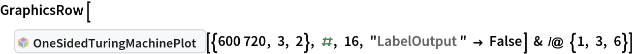 GraphicsRow[InterpretationBox[FrameBox[TagBox[TooltipBox[PaneBox[GridBox[List[List[GraphicsBox[List[Thickness[0.0025`], List[FaceForm[List[RGBColor[0.9607843137254902`, 0.5058823529411764`, 0.19607843137254902`], Opacity[1.`]]], FilledCurveBox[List[List[List[0, 2, 0], List[0, 1, 0], List[0, 1, 0], List[0, 1, 0], List[0, 1, 0]], List[List[0, 2, 0], List[0, 1, 0], List[0, 1, 0], List[0, 1, 0], List[0, 1, 0]], List[List[0, 2, 0], List[0, 1, 0], List[0, 1, 0], List[0, 1, 0], List[0, 1, 0], List[0, 1, 0]], List[List[0, 2, 0], List[1, 3, 3], List[0, 1, 0], List[1, 3, 3], List[0, 1, 0], List[1, 3, 3], List[0, 1, 0], List[1, 3, 3], List[1, 3, 3], List[0, 1, 0], List[1, 3, 3], List[0, 1, 0], List[1, 3, 3]]], List[List[List[205.`, 22.863691329956055`], List[205.`, 212.31669425964355`], List[246.01799774169922`, 235.99870109558105`], List[369.0710144042969`, 307.0436840057373`], List[369.0710144042969`, 117.59068870544434`], List[205.`, 22.863691329956055`]], List[List[30.928985595703125`, 307.0436840057373`], List[153.98200225830078`, 235.99870109558105`], List[195.`, 212.31669425964355`], List[195.`, 22.863691329956055`], List[30.928985595703125`, 117.59068870544434`], List[30.928985595703125`, 307.0436840057373`]], List[List[200.`, 410.42970085144043`], List[364.0710144042969`, 315.7036876678467`], List[241.01799774169922`, 244.65868949890137`], List[200.`, 220.97669792175293`], List[158.98200225830078`, 244.65868949890137`], List[35.928985595703125`, 315.7036876678467`], List[200.`, 410.42970085144043`]], List[List[376.5710144042969`, 320.03370475769043`], List[202.5`, 420.53370475769043`], List[200.95300006866455`, 421.42667961120605`], List[199.04699993133545`, 421.42667961120605`], List[197.5`, 420.53370475769043`], List[23.428985595703125`, 320.03370475769043`], List[21.882003784179688`, 319.1406993865967`], List[20.928985595703125`, 317.4896984100342`], List[20.928985595703125`, 315.7036876678467`], List[20.928985595703125`, 114.70369529724121`], List[20.928985595703125`, 112.91769218444824`], List[21.882003784179688`, 111.26669120788574`], List[23.428985595703125`, 110.37369346618652`], List[197.5`, 9.87369155883789`], List[198.27300024032593`, 9.426692008972168`], List[199.13700008392334`, 9.203690528869629`], List[200.`, 9.203690528869629`], List[200.86299991607666`, 9.203690528869629`], List[201.72699999809265`, 9.426692008972168`], List[202.5`, 9.87369155883789`], List[376.5710144042969`, 110.37369346618652`], List[378.1179962158203`, 111.26669120788574`], List[379.0710144042969`, 112.91769218444824`], List[379.0710144042969`, 114.70369529724121`], List[379.0710144042969`, 315.7036876678467`], List[379.0710144042969`, 317.4896984100342`], List[378.1179962158203`, 319.1406993865967`], List[376.5710144042969`, 320.03370475769043`]]]]], List[FaceForm[List[RGBColor[0.5529411764705883`, 0.6745098039215687`, 0.8117647058823529`], Opacity[1.`]]], FilledCurveBox[List[List[List[0, 2, 0], List[0, 1, 0], List[0, 1, 0], List[0, 1, 0]]], List[List[List[44.92900085449219`, 282.59088134765625`], List[181.00001525878906`, 204.0298843383789`], List[181.00001525878906`, 46.90887451171875`], List[44.92900085449219`, 125.46986389160156`], List[44.92900085449219`, 282.59088134765625`]]]]], List[FaceForm[List[RGBColor[0.6627450980392157`, 0.803921568627451`, 0.5686274509803921`], Opacity[1.`]]], FilledCurveBox[List[List[List[0, 2, 0], List[0, 1, 0], List[0, 1, 0], List[0, 1, 0]]], List[List[List[355.0710144042969`, 282.59088134765625`], List[355.0710144042969`, 125.46986389160156`], List[219.`, 46.90887451171875`], List[219.`, 204.0298843383789`], List[355.0710144042969`, 282.59088134765625`]]]]], List[FaceForm[List[RGBColor[0.6901960784313725`, 0.5882352941176471`, 0.8117647058823529`], Opacity[1.`]]], FilledCurveBox[List[List[List[0, 2, 0], List[0, 1, 0], List[0, 1, 0], List[0, 1, 0]]], List[List[List[200.`, 394.0606994628906`], List[336.0710144042969`, 315.4997024536133`], List[200.`, 236.93968200683594`], List[63.928985595703125`, 315.4997024536133`], List[200.`, 394.0606994628906`]]]]]], List[Rule[BaselinePosition, Scaled[0.15`]], Rule[ImageSize, 10], Rule[ImageSize, 15]]], StyleBox[RowBox[List["OneSidedTuringMachinePlot", " "]], Rule[ShowAutoStyles, False], Rule[ShowStringCharacters, False], Rule[FontSize, Times[0.9`, Inherited]], Rule[FontColor, GrayLevel[0.1`]]]]], Rule[GridBoxSpacings, List[Rule["Columns", List[List[0.25`]]]]]], Rule[Alignment, List[Left, Baseline]], Rule[BaselinePosition, Baseline], Rule[FrameMargins, List[List[3, 0], List[0, 0]]], Rule[BaseStyle, List[Rule[LineSpacing, List[0, 0]], Rule[LineBreakWithin, False]]]], RowBox[List["PacletSymbol", "[", RowBox[List["\"WolframInstitute/TuringMachine\"", ",", "\"WolframInstitute`TuringMachine`OneSidedTuringMachinePlot\""]], "]"]], Rule[TooltipStyle, List[Rule[ShowAutoStyles, True], Rule[ShowStringCharacters, True]]]], Function[Annotation[Slot[1], Style[Defer[PacletSymbol["WolframInstitute/TuringMachine", "WolframInstitute`TuringMachine`OneSidedTuringMachinePlot"]], Rule[ShowStringCharacters, True]], "Tooltip"]]], Rule[Background, RGBColor[0.968`, 0.976`, 0.984`]], Rule[BaselinePosition, Baseline], Rule[DefaultBaseStyle, List[]], Rule[FrameMargins, List[List[0, 0], List[1, 1]]], Rule[FrameStyle, RGBColor[0.831`, 0.847`, 0.85`]], Rule[RoundingRadius, 4]], PacletSymbol["WolframInstitute/TuringMachine", "WolframInstitute`TuringMachine`OneSidedTuringMachinePlot"], Rule[Selectable, False], Rule[SelectWithContents, True], Rule[BoxID, "PacletSymbolBox"]][{600720, 3, 2}, #, 16, "LabelOutput" -> False] & /@ {1, 3, 6}]