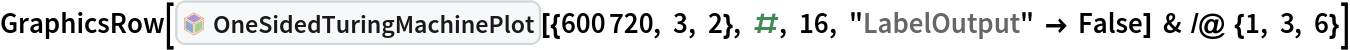 GraphicsRow[InterpretationBox[FrameBox[TagBox[TooltipBox[PaneBox[GridBox[List[List[GraphicsBox[List[Thickness[0.0025`], List[FaceForm[List[RGBColor[0.9607843137254902`, 0.5058823529411764`, 0.19607843137254902`], Opacity[1.`]]], FilledCurveBox[List[List[List[0, 2, 0], List[0, 1, 0], List[0, 1, 0], List[0, 1, 0], List[0, 1, 0]], List[List[0, 2, 0], List[0, 1, 0], List[0, 1, 0], List[0, 1, 0], List[0, 1, 0]], List[List[0, 2, 0], List[0, 1, 0], List[0, 1, 0], List[0, 1, 0], List[0, 1, 0], List[0, 1, 0]], List[List[0, 2, 0], List[1, 3, 3], List[0, 1, 0], List[1, 3, 3], List[0, 1, 0], List[1, 3, 3], List[0, 1, 0], List[1, 3, 3], List[1, 3, 3], List[0, 1, 0], List[1, 3, 3], List[0, 1, 0], List[1, 3, 3]]], List[List[List[205.`, 22.863691329956055`], List[205.`, 212.31669425964355`], List[246.01799774169922`, 235.99870109558105`], List[369.0710144042969`, 307.0436840057373`], List[369.0710144042969`, 117.59068870544434`], List[205.`, 22.863691329956055`]], List[List[30.928985595703125`, 307.0436840057373`], List[153.98200225830078`, 235.99870109558105`], List[195.`, 212.31669425964355`], List[195.`, 22.863691329956055`], List[30.928985595703125`, 117.59068870544434`], List[30.928985595703125`, 307.0436840057373`]], List[List[200.`, 410.42970085144043`], List[364.0710144042969`, 315.7036876678467`], List[241.01799774169922`, 244.65868949890137`], List[200.`, 220.97669792175293`], List[158.98200225830078`, 244.65868949890137`], List[35.928985595703125`, 315.7036876678467`], List[200.`, 410.42970085144043`]], List[List[376.5710144042969`, 320.03370475769043`], List[202.5`, 420.53370475769043`], List[200.95300006866455`, 421.42667961120605`], List[199.04699993133545`, 421.42667961120605`], List[197.5`, 420.53370475769043`], List[23.428985595703125`, 320.03370475769043`], List[21.882003784179688`, 319.1406993865967`], List[20.928985595703125`, 317.4896984100342`], List[20.928985595703125`, 315.7036876678467`], List[20.928985595703125`, 114.70369529724121`], List[20.928985595703125`, 112.91769218444824`], List[21.882003784179688`, 111.26669120788574`], List[23.428985595703125`, 110.37369346618652`], List[197.5`, 9.87369155883789`], List[198.27300024032593`, 9.426692008972168`], List[199.13700008392334`, 9.203690528869629`], List[200.`, 9.203690528869629`], List[200.86299991607666`, 9.203690528869629`], List[201.72699999809265`, 9.426692008972168`], List[202.5`, 9.87369155883789`], List[376.5710144042969`, 110.37369346618652`], List[378.1179962158203`, 111.26669120788574`], List[379.0710144042969`, 112.91769218444824`], List[379.0710144042969`, 114.70369529724121`], List[379.0710144042969`, 315.7036876678467`], List[379.0710144042969`, 317.4896984100342`], List[378.1179962158203`, 319.1406993865967`], List[376.5710144042969`, 320.03370475769043`]]]]], List[FaceForm[List[RGBColor[0.5529411764705883`, 0.6745098039215687`, 0.8117647058823529`], Opacity[1.`]]], FilledCurveBox[List[List[List[0, 2, 0], List[0, 1, 0], List[0, 1, 0], List[0, 1, 0]]], List[List[List[44.92900085449219`, 282.59088134765625`], List[181.00001525878906`, 204.0298843383789`], List[181.00001525878906`, 46.90887451171875`], List[44.92900085449219`, 125.46986389160156`], List[44.92900085449219`, 282.59088134765625`]]]]], List[FaceForm[List[RGBColor[0.6627450980392157`, 0.803921568627451`, 0.5686274509803921`], Opacity[1.`]]], FilledCurveBox[List[List[List[0, 2, 0], List[0, 1, 0], List[0, 1, 0], List[0, 1, 0]]], List[List[List[355.0710144042969`, 282.59088134765625`], List[355.0710144042969`, 125.46986389160156`], List[219.`, 46.90887451171875`], List[219.`, 204.0298843383789`], List[355.0710144042969`, 282.59088134765625`]]]]], List[FaceForm[List[RGBColor[0.6901960784313725`, 0.5882352941176471`, 0.8117647058823529`], Opacity[1.`]]], FilledCurveBox[List[List[List[0, 2, 0], List[0, 1, 0], List[0, 1, 0], List[0, 1, 0]]], List[List[List[200.`, 394.0606994628906`], List[336.0710144042969`, 315.4997024536133`], List[200.`, 236.93968200683594`], List[63.928985595703125`, 315.4997024536133`], List[200.`, 394.0606994628906`]]]]]], List[Rule[BaselinePosition, Scaled[0.15`]], Rule[ImageSize, 10], Rule[ImageSize, 15]]], StyleBox[RowBox[List["OneSidedTuringMachinePlot", " "]], Rule[ShowAutoStyles, False], Rule[ShowStringCharacters, False], Rule[FontSize, Times[0.9`, Inherited]], Rule[FontColor, GrayLevel[0.1`]]]]], Rule[GridBoxSpacings, List[Rule["Columns", List[List[0.25`]]]]]], Rule[Alignment, List[Left, Baseline]], Rule[BaselinePosition, Baseline], Rule[FrameMargins, List[List[3, 0], List[0, 0]]], Rule[BaseStyle, List[Rule[LineSpacing, List[0, 0]], Rule[LineBreakWithin, False]]]], RowBox[List["PacletSymbol", "[", RowBox[List["\"WolframInstitute/TuringMachine\"", ",", "\"WolframInstitute`TuringMachine`OneSidedTuringMachinePlot\""]], "]"]], Rule[TooltipStyle, List[Rule[ShowAutoStyles, True], Rule[ShowStringCharacters, True]]]], Function[Annotation[Slot[1], Style[Defer[PacletSymbol["WolframInstitute/TuringMachine", "WolframInstitute`TuringMachine`OneSidedTuringMachinePlot"]], Rule[ShowStringCharacters, True]], "Tooltip"]]], Rule[Background, RGBColor[0.968`, 0.976`, 0.984`]], Rule[BaselinePosition, Baseline], Rule[DefaultBaseStyle, List[]], Rule[FrameMargins, List[List[0, 0], List[1, 1]]], Rule[FrameStyle, RGBColor[0.831`, 0.847`, 0.85`]], Rule[RoundingRadius, 4]], PacletSymbol["WolframInstitute/TuringMachine", "WolframInstitute`TuringMachine`OneSidedTuringMachinePlot"], Rule[Selectable, False], Rule[SelectWithContents, True], Rule[BoxID, "PacletSymbolBox"]][{600720, 3, 2}, #, 16, "LabelOutput" -> False] & /@ {1, 3, 6}]