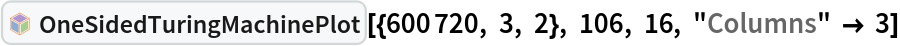 InterpretationBox[FrameBox[TagBox[TooltipBox[PaneBox[GridBox[List[List[GraphicsBox[List[Thickness[0.0025`], List[FaceForm[List[RGBColor[0.9607843137254902`, 0.5058823529411764`, 0.19607843137254902`], Opacity[1.`]]], FilledCurveBox[List[List[List[0, 2, 0], List[0, 1, 0], List[0, 1, 0], List[0, 1, 0], List[0, 1, 0]], List[List[0, 2, 0], List[0, 1, 0], List[0, 1, 0], List[0, 1, 0], List[0, 1, 0]], List[List[0, 2, 0], List[0, 1, 0], List[0, 1, 0], List[0, 1, 0], List[0, 1, 0], List[0, 1, 0]], List[List[0, 2, 0], List[1, 3, 3], List[0, 1, 0], List[1, 3, 3], List[0, 1, 0], List[1, 3, 3], List[0, 1, 0], List[1, 3, 3], List[1, 3, 3], List[0, 1, 0], List[1, 3, 3], List[0, 1, 0], List[1, 3, 3]]], List[List[List[205.`, 22.863691329956055`], List[205.`, 212.31669425964355`], List[246.01799774169922`, 235.99870109558105`], List[369.0710144042969`, 307.0436840057373`], List[369.0710144042969`, 117.59068870544434`], List[205.`, 22.863691329956055`]], List[List[30.928985595703125`, 307.0436840057373`], List[153.98200225830078`, 235.99870109558105`], List[195.`, 212.31669425964355`], List[195.`, 22.863691329956055`], List[30.928985595703125`, 117.59068870544434`], List[30.928985595703125`, 307.0436840057373`]], List[List[200.`, 410.42970085144043`], List[364.0710144042969`, 315.7036876678467`], List[241.01799774169922`, 244.65868949890137`], List[200.`, 220.97669792175293`], List[158.98200225830078`, 244.65868949890137`], List[35.928985595703125`, 315.7036876678467`], List[200.`, 410.42970085144043`]], List[List[376.5710144042969`, 320.03370475769043`], List[202.5`, 420.53370475769043`], List[200.95300006866455`, 421.42667961120605`], List[199.04699993133545`, 421.42667961120605`], List[197.5`, 420.53370475769043`], List[23.428985595703125`, 320.03370475769043`], List[21.882003784179688`, 319.1406993865967`], List[20.928985595703125`, 317.4896984100342`], List[20.928985595703125`, 315.7036876678467`], List[20.928985595703125`, 114.70369529724121`], List[20.928985595703125`, 112.91769218444824`], List[21.882003784179688`, 111.26669120788574`], List[23.428985595703125`, 110.37369346618652`], List[197.5`, 9.87369155883789`], List[198.27300024032593`, 9.426692008972168`], List[199.13700008392334`, 9.203690528869629`], List[200.`, 9.203690528869629`], List[200.86299991607666`, 9.203690528869629`], List[201.72699999809265`, 9.426692008972168`], List[202.5`, 9.87369155883789`], List[376.5710144042969`, 110.37369346618652`], List[378.1179962158203`, 111.26669120788574`], List[379.0710144042969`, 112.91769218444824`], List[379.0710144042969`, 114.70369529724121`], List[379.0710144042969`, 315.7036876678467`], List[379.0710144042969`, 317.4896984100342`], List[378.1179962158203`, 319.1406993865967`], List[376.5710144042969`, 320.03370475769043`]]]]], List[FaceForm[List[RGBColor[0.5529411764705883`, 0.6745098039215687`, 0.8117647058823529`], Opacity[1.`]]], FilledCurveBox[List[List[List[0, 2, 0], List[0, 1, 0], List[0, 1, 0], List[0, 1, 0]]], List[List[List[44.92900085449219`, 282.59088134765625`], List[181.00001525878906`, 204.0298843383789`], List[181.00001525878906`, 46.90887451171875`], List[44.92900085449219`, 125.46986389160156`], List[44.92900085449219`, 282.59088134765625`]]]]], List[FaceForm[List[RGBColor[0.6627450980392157`, 0.803921568627451`, 0.5686274509803921`], Opacity[1.`]]], FilledCurveBox[List[List[List[0, 2, 0], List[0, 1, 0], List[0, 1, 0], List[0, 1, 0]]], List[List[List[355.0710144042969`, 282.59088134765625`], List[355.0710144042969`, 125.46986389160156`], List[219.`, 46.90887451171875`], List[219.`, 204.0298843383789`], List[355.0710144042969`, 282.59088134765625`]]]]], List[FaceForm[List[RGBColor[0.6901960784313725`, 0.5882352941176471`, 0.8117647058823529`], Opacity[1.`]]], FilledCurveBox[List[List[List[0, 2, 0], List[0, 1, 0], List[0, 1, 0], List[0, 1, 0]]], List[List[List[200.`, 394.0606994628906`], List[336.0710144042969`, 315.4997024536133`], List[200.`, 236.93968200683594`], List[63.928985595703125`, 315.4997024536133`], List[200.`, 394.0606994628906`]]]]]], List[Rule[BaselinePosition, Scaled[0.15`]], Rule[ImageSize, 10], Rule[ImageSize, 15]]], StyleBox[RowBox[List["OneSidedTuringMachinePlot", " "]], Rule[ShowAutoStyles, False], Rule[ShowStringCharacters, False], Rule[FontSize, Times[0.9`, Inherited]], Rule[FontColor, GrayLevel[0.1`]]]]], Rule[GridBoxSpacings, List[Rule["Columns", List[List[0.25`]]]]]], Rule[Alignment, List[Left, Baseline]], Rule[BaselinePosition, Baseline], Rule[FrameMargins, List[List[3, 0], List[0, 0]]], Rule[BaseStyle, List[Rule[LineSpacing, List[0, 0]], Rule[LineBreakWithin, False]]]], RowBox[List["PacletSymbol", "[", RowBox[List["\"WolframInstitute/TuringMachine\"", ",", "\"WolframInstitute`TuringMachine`OneSidedTuringMachinePlot\""]], "]"]], Rule[TooltipStyle, List[Rule[ShowAutoStyles, True], Rule[ShowStringCharacters, True]]]], Function[Annotation[Slot[1], Style[Defer[PacletSymbol["WolframInstitute/TuringMachine", "WolframInstitute`TuringMachine`OneSidedTuringMachinePlot"]], Rule[ShowStringCharacters, True]], "Tooltip"]]], Rule[Background, RGBColor[0.968`, 0.976`, 0.984`]], Rule[BaselinePosition, Baseline], Rule[DefaultBaseStyle, List[]], Rule[FrameMargins, List[List[0, 0], List[1, 1]]], Rule[FrameStyle, RGBColor[0.831`, 0.847`, 0.85`]], Rule[RoundingRadius, 4]], PacletSymbol["WolframInstitute/TuringMachine", "WolframInstitute`TuringMachine`OneSidedTuringMachinePlot"], Rule[Selectable, False], Rule[SelectWithContents, True], Rule[BoxID, "PacletSymbolBox"]][{600720, 3, 2}, 106, 16, "Columns" -> 3]