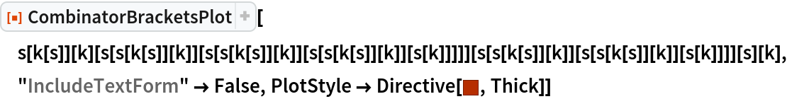 ResourceFunction["CombinatorBracketsPlot"][
 s[k[s]][k][s[s[k[s]][k]][s[s[k[s]][k]][s[s[k[s]][k]][s[k]]]]][
    s[s[k[s]][k]][s[s[k[s]][k]][s[k]]]][s][k], "IncludeTextForm" -> False, PlotStyle -> Directive[RGBColor[0.711529, 0.181058, 0.], Thick]]