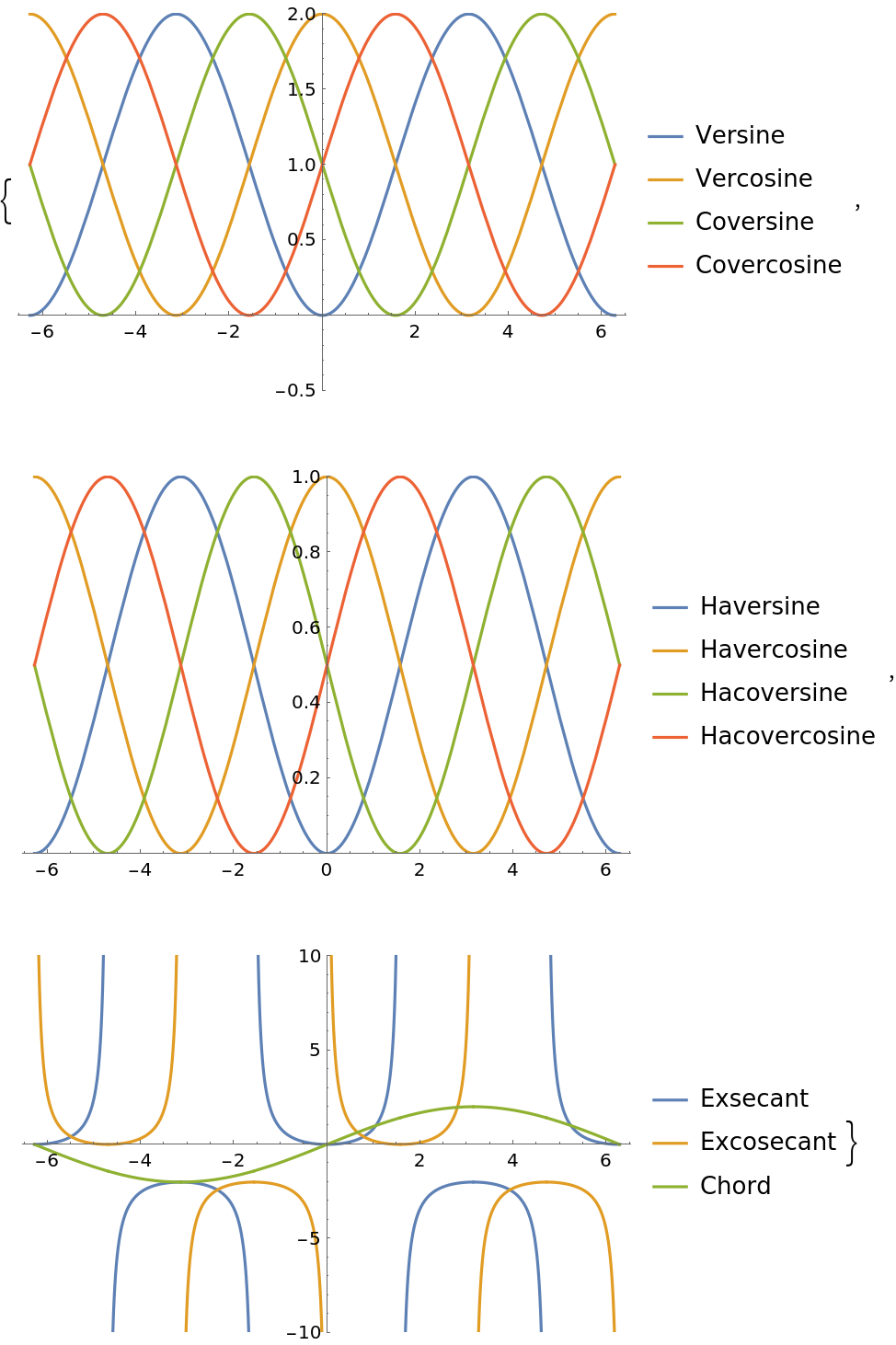 Trigonometry Wolfram Language Paclet Repository