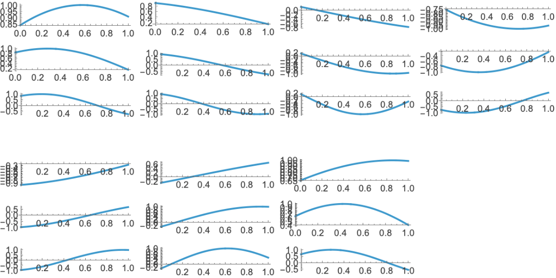 PaginateGrids | Wolfram Function Repository