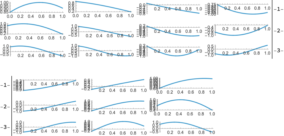 PaginateGrids | Wolfram Function Repository