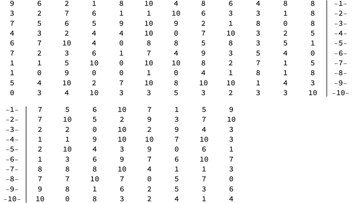 PaginateGrids | Wolfram Function Repository
