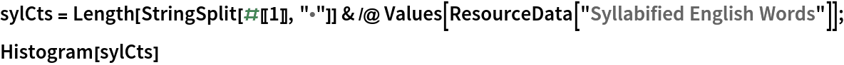sylCts = Length[StringSplit[#[[1]], "\[Bullet]"]] & /@ Values[ResourceData[\!\(\*
TagBox["\"\<Syllabified English Words\>\"",
#& ,
BoxID -> "ResourceTag-Syllabified English Words-Input",
AutoDelete->True]\)]];
Histogram[sylCts]