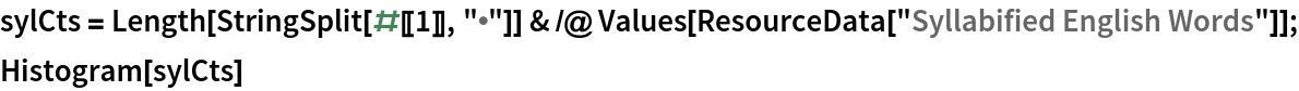 sylCts = Length[StringSplit[#[[1]], "\[Bullet]"]] & /@ Values[ResourceData[\!\(\*
TagBox["\"\<Syllabified English Words\>\"",
#& ,
BoxID -> "ResourceTag-Syllabified English Words-Input",
AutoDelete->True]\)]];
Histogram[sylCts]