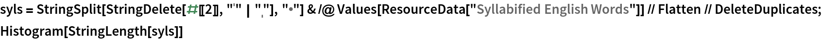 syls = StringSplit[StringDelete[#[[2]], "ˈ" | "ˌ"], "\[Bullet]"] & /@ Values[ResourceData[\!\(\*
TagBox["\"\<Syllabified English Words\>\"",
#& ,
BoxID -> "ResourceTag-Syllabified English Words-Input",
AutoDelete->True]\)]] // Flatten // DeleteDuplicates;
Histogram[StringLength[syls]]