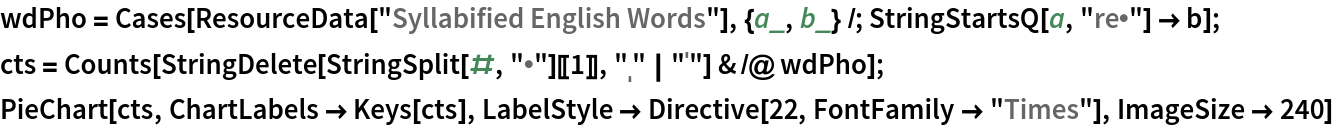 wdPho = Cases[ResourceData[\!\(\*
TagBox["\"\<Syllabified English Words\>\"",
#& ,
BoxID -> "ResourceTag-Syllabified English Words-Input",
AutoDelete->True]\)], {a_, b_} /; StringStartsQ[a, "re\[Bullet]"] -> b];
cts = Counts[
   StringDelete[StringSplit[#, "\[Bullet]"][[1]], "ˌ" | "ˈ"] & /@ wdPho];
PieChart[cts, ChartLabels -> Keys[cts], LabelStyle -> Directive[22, FontFamily -> "Times"], ImageSize -> 240]
