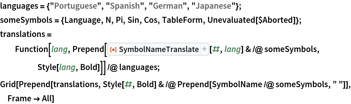 languages = {"Portuguese", "Spanish", "German", "Japanese"};
someSymbols = {Language, N, Pi, Sin, Cos, TableForm, Unevaluated[$Aborted]};
translations = Function[lang, Prepend[ResourceFunction["SymbolNameTranslate"][#, lang] & /@ someSymbols, Style[lang, Bold]]] /@ languages;
Grid[Prepend[translations, Style[#, Bold] & /@ Prepend[SymbolName /@ someSymbols, " "]], Frame -> All]